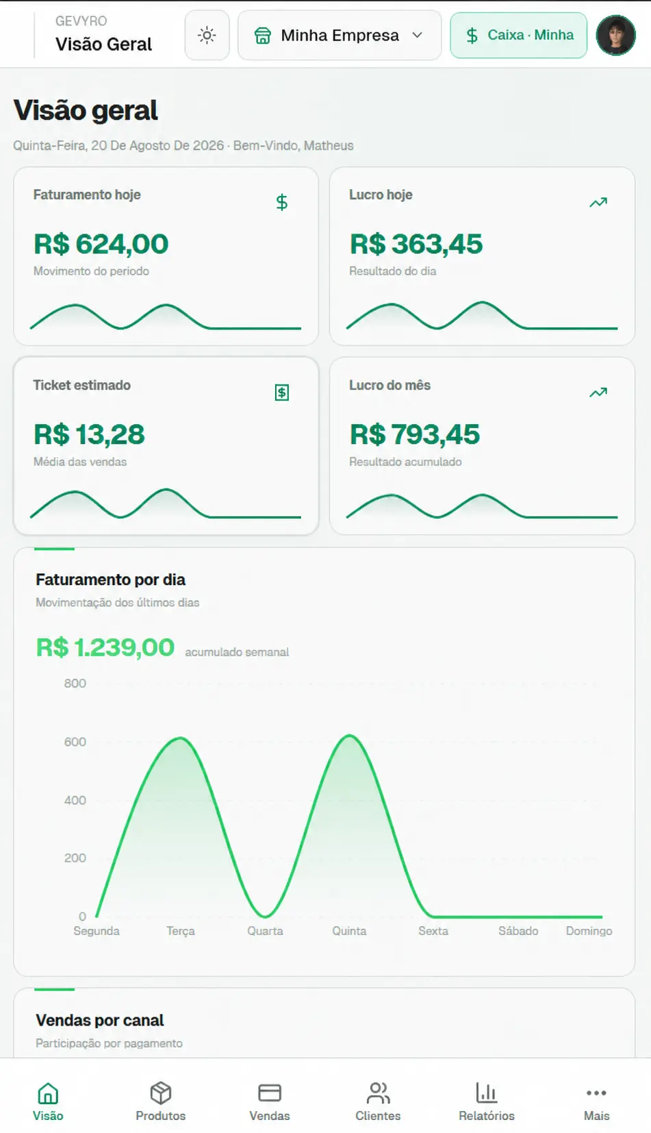 Dashboard responsivo da Gevyro em um celular
